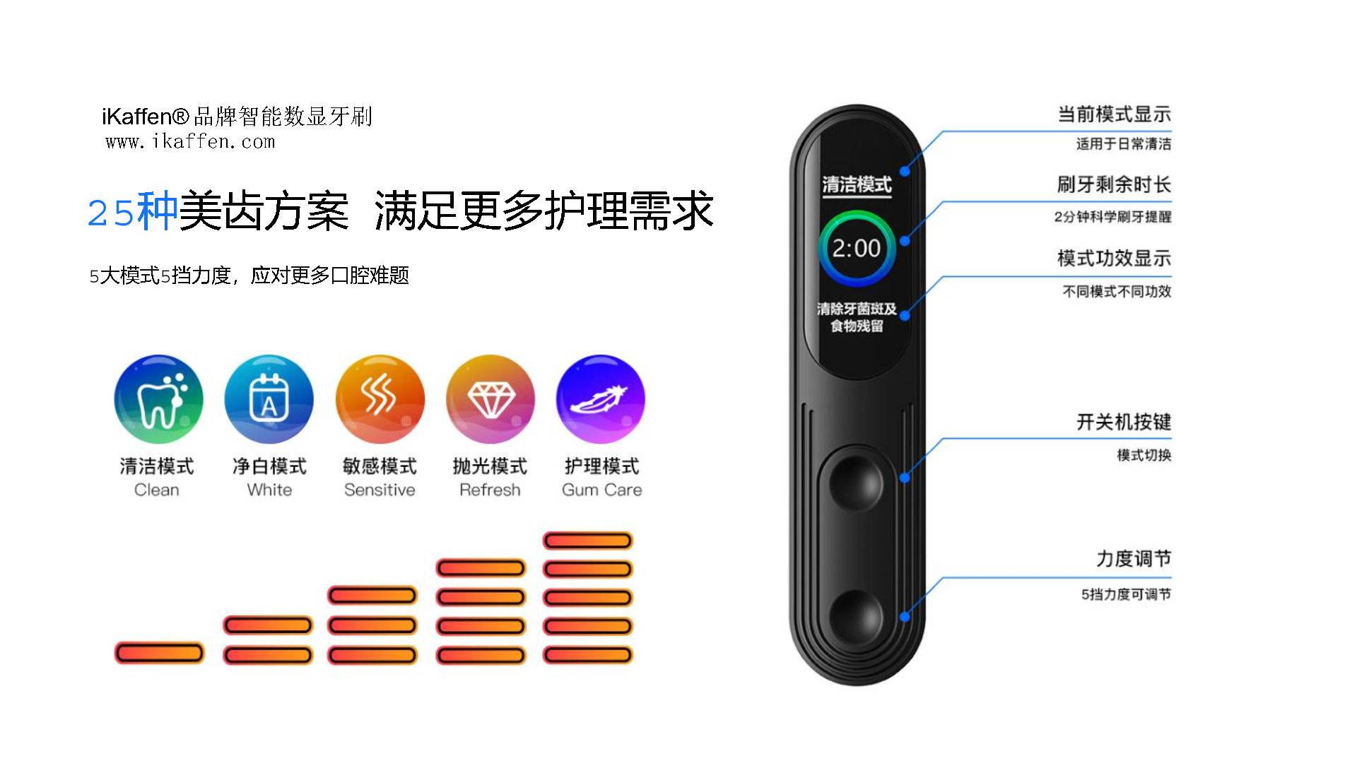 iKaffen®品牌电动牙刷iK1系插图3iKaffen®  轻奢 I 健康生活iKaffen®智能数显电动牙刷iK1 2024新款 S_Page5.jpg